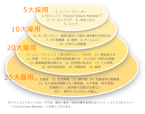 働きたい人に 働ける場所を 静岡新聞 連載コラム 渡邉幸義の日々