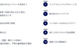 YECの活動紹介～施策提言について～