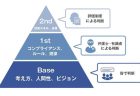 アイエスエフネットの行動規範について